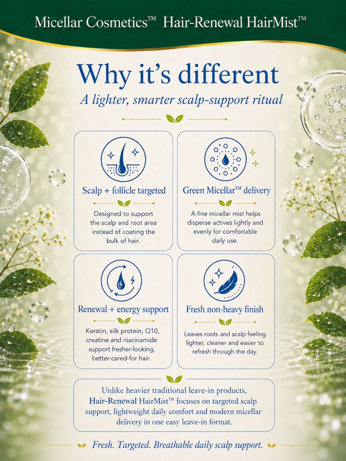 Micellar Cosmetics™ | Q10 Hair-Renewal HairMist™