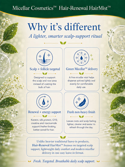 Micellar Cosmetics™ | Q10 Hair-Renewal HairMist™