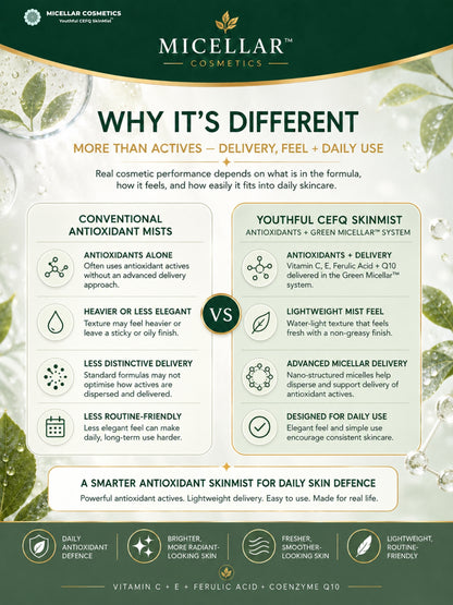 Micellar Cosmetics™ | Youthful-CEFQ™ Anti-aging SkinMist