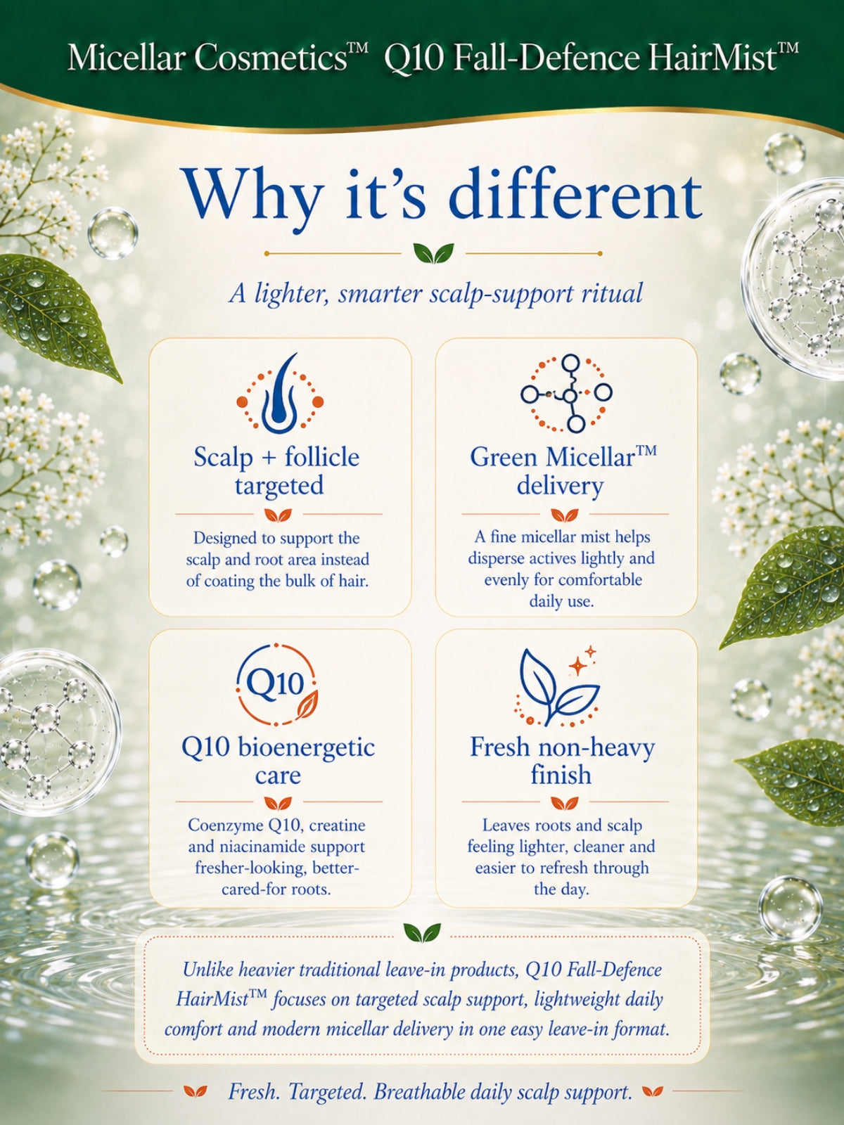 Micellar Cosmetics™ | Q10 Fall-Defense HairMist™