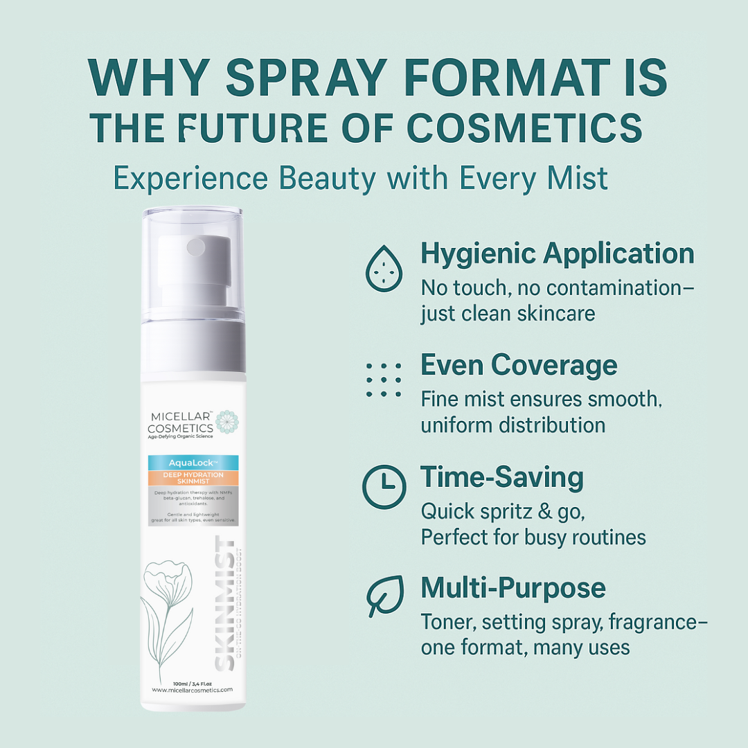 Micellar Cosmetics™ AquaLock SkinMist™ | Weightless Multi-Level Hydration
