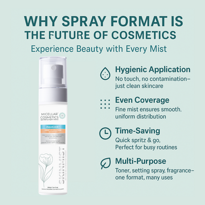 Micellar Cosmetics™ AquaLock SkinMist™ | Weightless Multi-Level Hydration